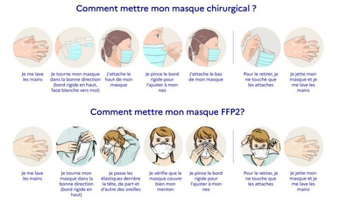 Nouveau coronavirus 2019 : Quand et comment utiliser un masque ?