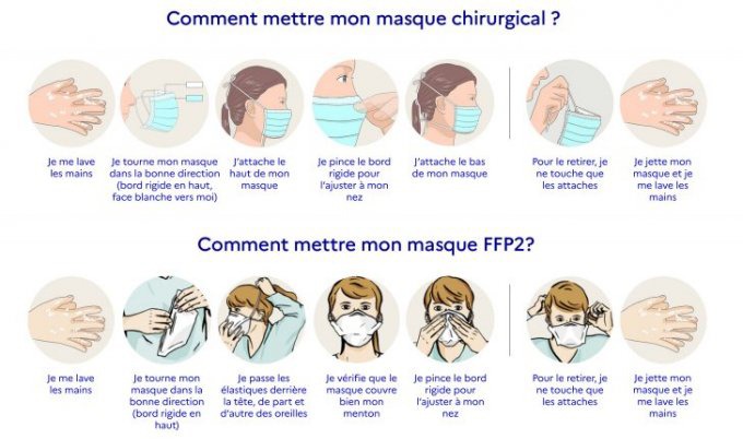 Nouveau coronavirus 2019 : Quand et comment utiliser un masque ?